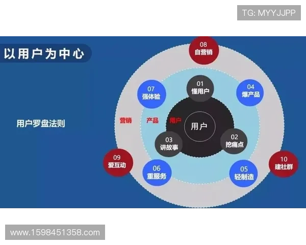 凯发集团会员注册新政策正式实施推动平台用户快速增长