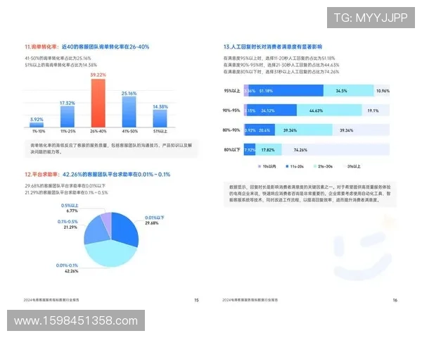 凯发体育网球的客户服务质量与用户满意度调查报告